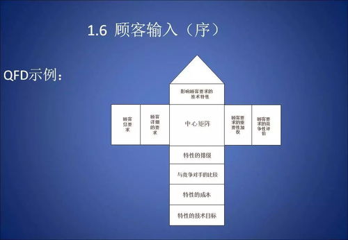 APQP 产品质量先期策划与控制计划的规划设计管理