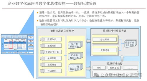 企业数字化底座与数字化转型方案 规划设计与管理实践