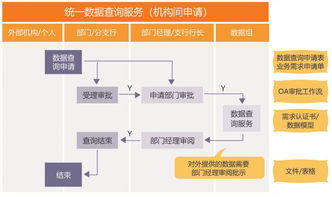 彰显数据力量，提升规划设计管理服务能力