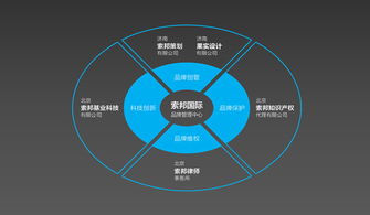 济南索邦品牌策划 以专业化规划设计管理驱动品牌价值提升