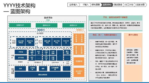企业数字化IT架构蓝图规划设计 基于TOGAF与PBRM模型的综合治理框架