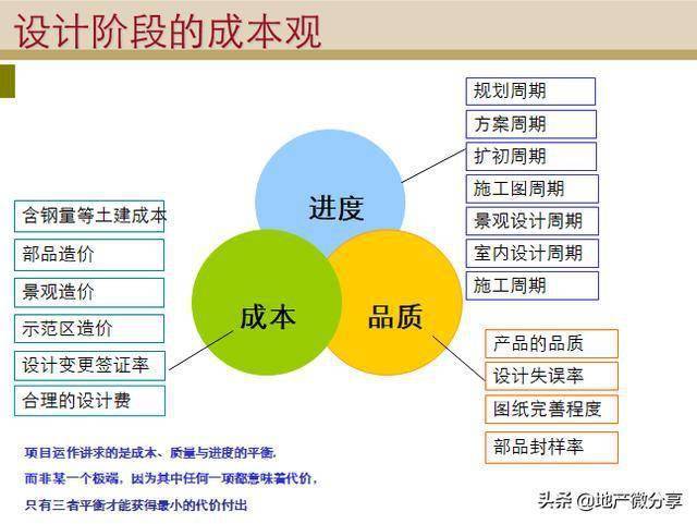 房地产规划设计阶段成本管理 核心策略与目标成本案例解析