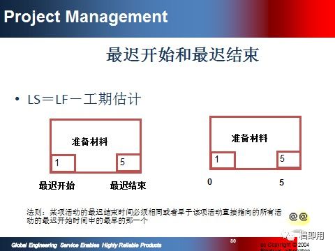 精品项目计划管理资料PPT 108页限时免费下载，规划设计管理不可错过！