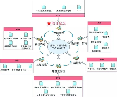 新时期“城乡规划”何去何从？——规划设计管理的变革与出路
